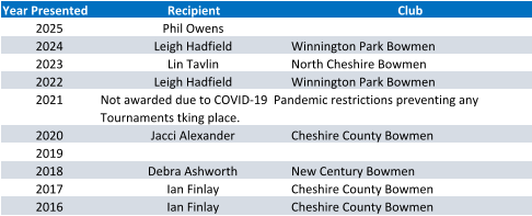 Year Presented Recipient Club 2025 Phil Owens 2024 Leigh Hadfield Winnington Park Bowmen 2023 Lin Tavlin North Cheshire Bowmen 2022 Leigh Hadfield Winnington Park Bowmen 2021 Not awarded due to COVID-19  Pandemic restrictions preventing any  Tournaments tking place. 2020 Jacci Alexander Cheshire County Bowmen 2019     2018 Debra Ashworth New Century Bowmen 2017 Ian Finlay Cheshire County Bowmen 2016 Ian Finlay Cheshire County Bowmen