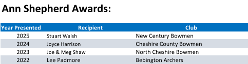 Ann Shepherd Awards: Year Presented Recipient Club 2025 Stuart Walsh New Century Bowmen 2024 Joyce Harrison Cheshire County Bowmen 2023 Joe & Meg Shaw North Cheshire Bowmen 2022 Lee Padmore Bebington Archers
