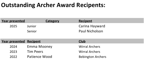 Outstanding Archer Award Recipents: Year presented Category Recipent 2025 Junior Carina Hayward   Senior Paul Nicholson Year presented Recipent Club 2024 Emma Mooney Wirral Archers 2023 Tim Peers Wirral Archers 2022 Patience Wood Bebington Archers