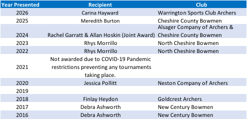 Year Presented Recipient Club 2026 Carina Hayward Warrington Sports Club Archers 2025 Meredith Burton Cheshire County Bowmen 2024 Rachel Garratt & Allan Hoskin (Joint Award) Alsager Company of Archers &  Cheshire County Bowmen 2023 Rhys Morrillo North Cheshire Bowmen 2022 Rhys Morrillo North Cheshire Bowmen 2021 Not awarded due to COVID-19 Pandemic  restrictions preventing any tournaments  taking place. 2020 Jessica Pollitt Neston Company of Archers 2019     2018 Finlay Heydon Goldcrest Archers 2017 Debra Ashworth New Century Bowmen 2016 Debra Ashworth New Century Bowmen