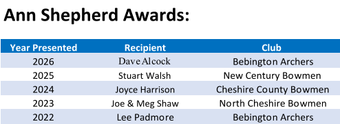Ann Shepherd Awards: Year Presented Recipient Club 2026 Dave Alcock Bebington Archers 2025 Stuart Walsh New Century Bowmen 2024 Joyce Harrison Cheshire County Bowmen 2023 Joe & Meg Shaw North Cheshire Bowmen 2022 Lee Padmore Bebington Archers