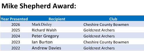 Mike Shepherd Award: Year Presented Recipient Club 2026 Mark Disley Cheshire County Bowmen 2025 Richard Walsh Goldcrest Archers 2024 Peter Gregory Goldcrest Archers 2023 Ian Burton  Cheshire County Bowmen 2022 Andrew Davies Goldcrest Archers