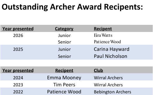 Outstanding Archer Award Recipents: Year presented Category Recipent 2026 Junior Eira Watts   Senior Patience Wood 2025 Junior Carina Hayward   Senior Paul Nicholson Year presented Recipent Club 2024 Emma Mooney Wirral Archers 2023 Tim Peers Wirral Archers 2022 Patience Wood Bebington Archers